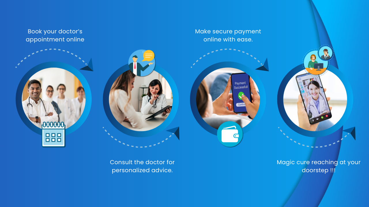 Book your doctor’s appointment online